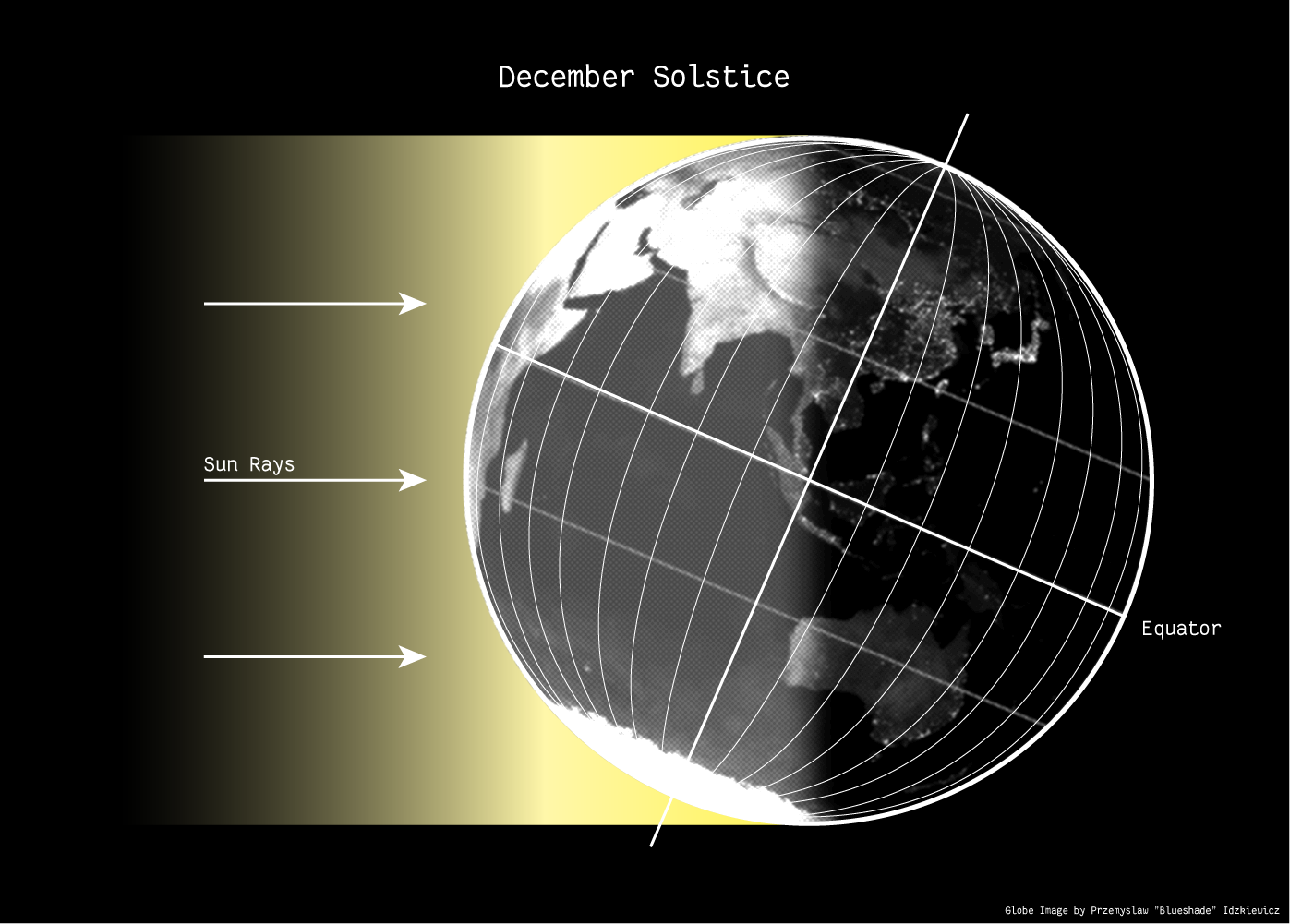 Twilight on Equinox