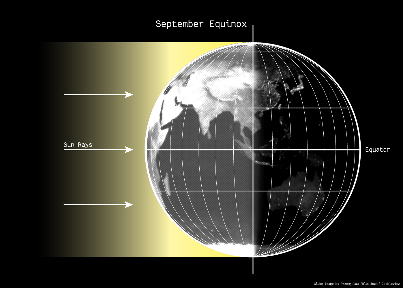 Twilight on Equinox